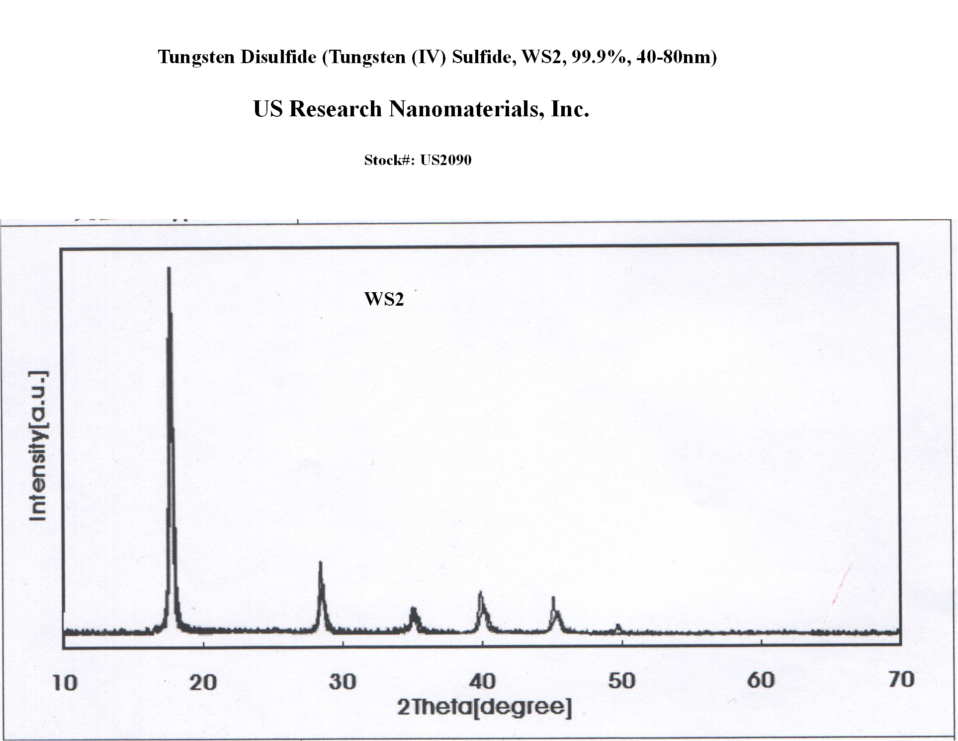 Ceramic Nanoparticles