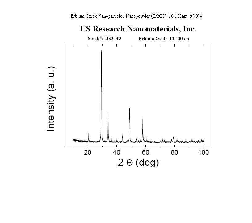 Erbium Oxide